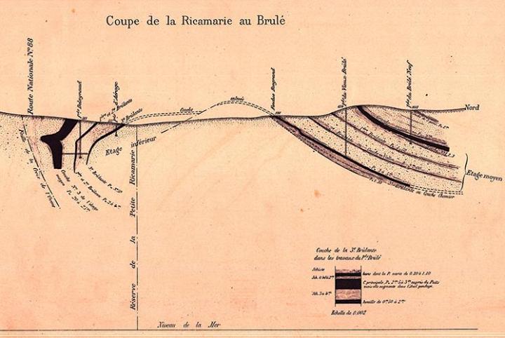 Coupe extraite de l’atlas Grüner